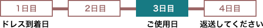 リーズナブルドレスレンタル期間3泊4日
