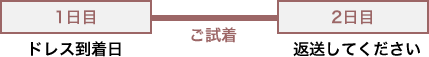 ご試着期間1泊2日